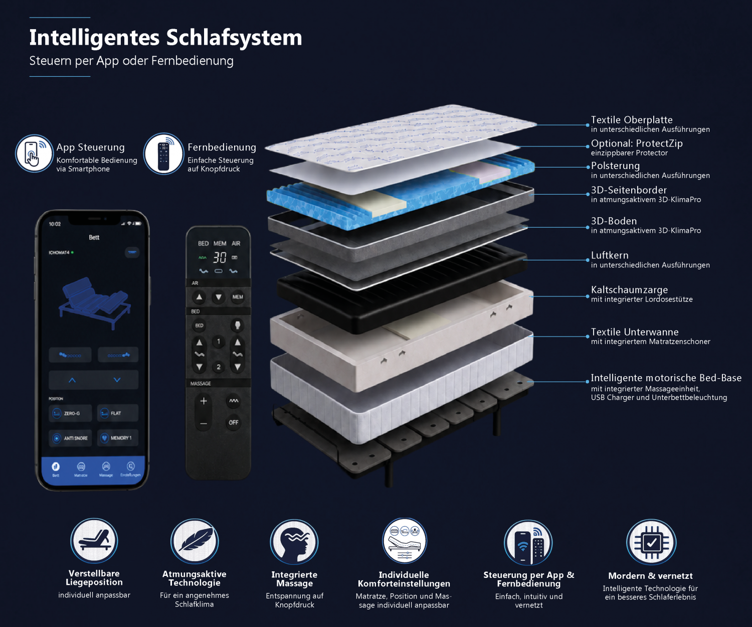 ICONMAT Smart Sleep