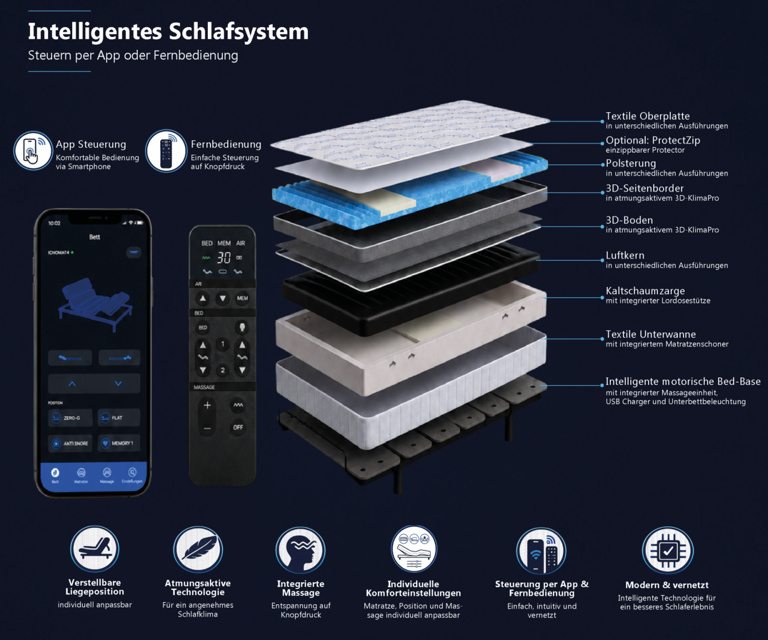 ICONMAT Smart Sleep